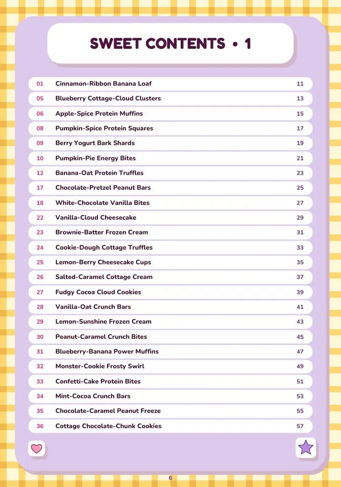 Sweet recipes contents page